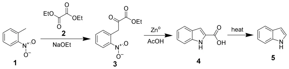 The Reissert indole synthesis