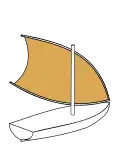 Polynesian crab claw sail