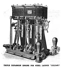 4, 6.5 and 10 by 8 in (10, 17 and 25 by 20 cm) triple expansion