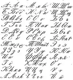 Varieties of Russian calligraphic cursive from an 1835 dictionary