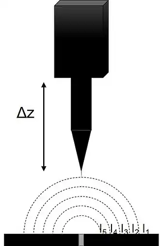 Diagram of the principle of operation of a SVET measurement.