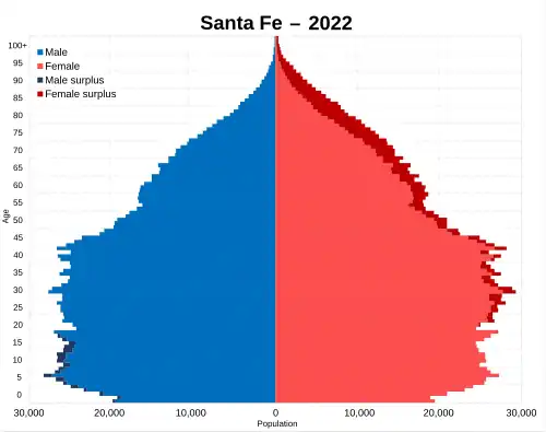 Santa Fe