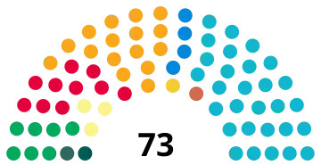 Composition of seats representing the UK in the EU Parliament after the 2019 elections.