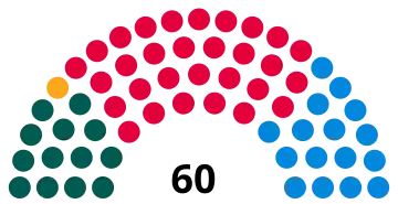 Senedd diagram of seats in 2021