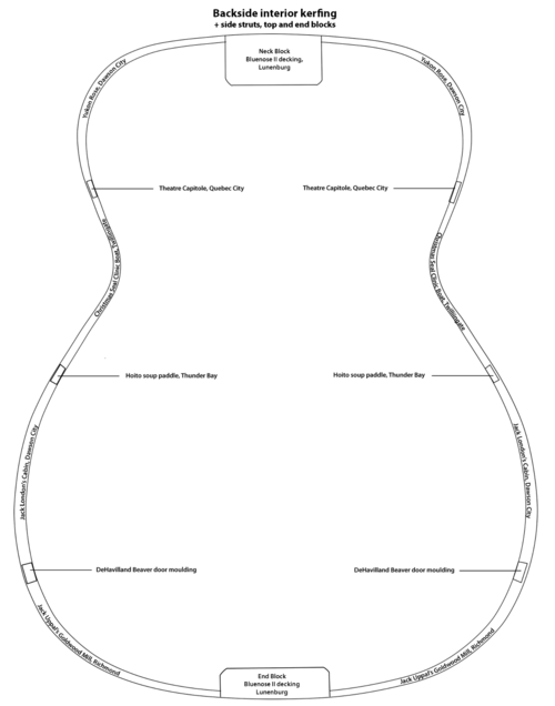 guitar map inside back side edges