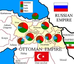 Ethnic map of six vilayets according to presented data.