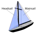 Bermuda-rigged sloop. The jib is a headsail. See cutter rig for other examples of headsails.