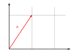The function '"`UNIQ--postMath-00000043-QINU`"' with '"`UNIQ--postMath-00000044-QINU`"' is a linear map. This function scales the '"`UNIQ--postMath-00000045-QINU`"' component of a vector by the factor '"`UNIQ--postMath-00000046-QINU`"'.