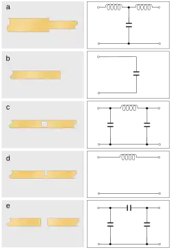 A matrix of diagrams. (a1), a stripline through line that abruptly changes to a narrower width of line. (a2), a circuit diagram showing a "T" circuit consisting of a series inductor in cascade with a shunt capacitor in cascade with another series inductor. (b1), a stripline ending in an open circuit. (b2), a circuit diagram of a shunt capacitor. (c1), a stripline through line with a rectangular hole in the line. (c2), a circuit diagram showing a "Π" circuit consisting of a shunt capacitor in cascade with a series inductor in cascade with another shunt capacitor. (d1), a stripline through line with a rectangular notch cut from the upper part of the line. (d2), a circuit diagram showing an inductor in series with the line. (e1), a stripline through line with a gap cut entirely through the line. (e2), a circuit diagram of a "Π" circuit consisting of a shunt capacitor in cascade with a series capacitor in cascade with another shunt capacitor.