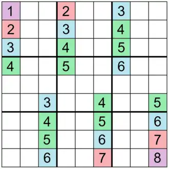 A 24-clue automorphic sudoku with translational symmetry.