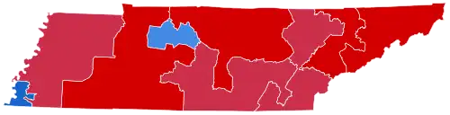 District results