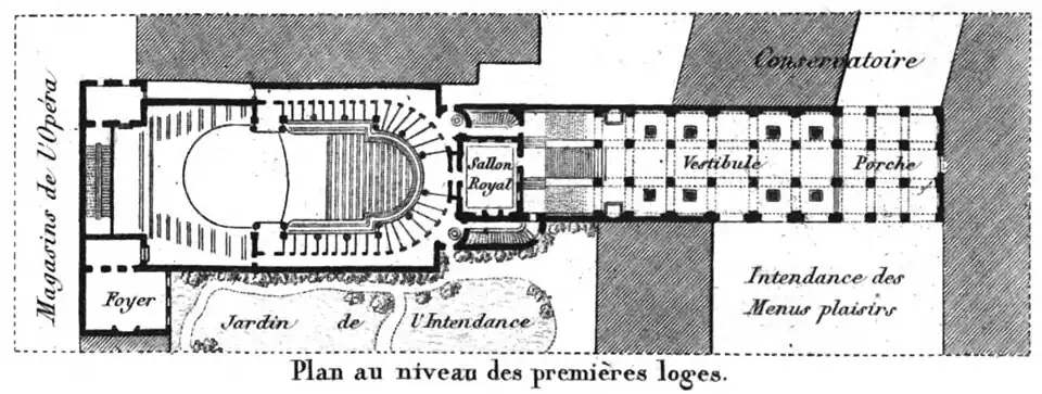 Plan at the level of the first loges in 1821 (north at the left)