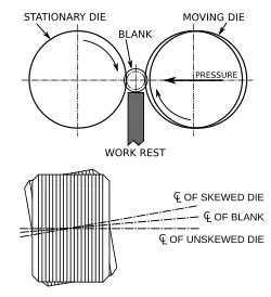 Two-die cylindrical rolling