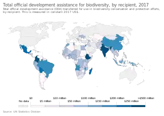 Total official development assistance (ODA) transferred for use in biodiversity conservation and protection efforts 2017