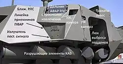 An image of the Afghanit APS system with Russian text labeling various components