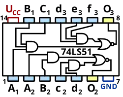Pinout of SN74LS51 IC[5]