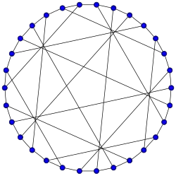 The Tutte–Coxeter graph (Tutte eight cage) has a girth of 8