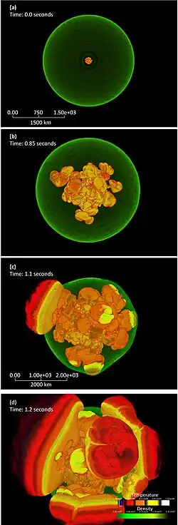 Four images of a simulation of Type Ia supernova