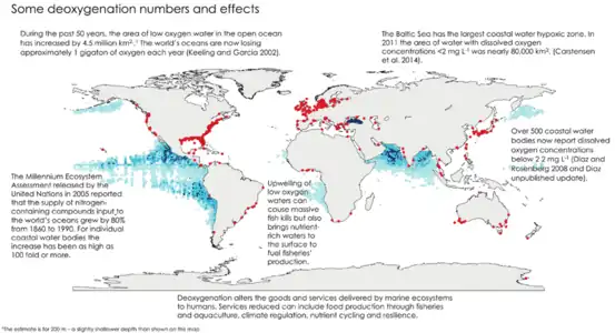 Oxygen minimum zones (OMZs) (blue) and areas with coastal hypoxia (red) in the world's ocean[61]