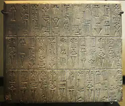 Ur-Baba inscription plaque enumerating the temples erected by him; Louvre collection (AO 261).[4]