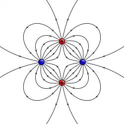 Image 20Example of a quadrupole field. This can also be constructed by moving two dipoles together. (from Earth's magnetic field)