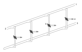 Vacuum/gas manifold setup: 1 inert gas in, 2 inert gas out (to bubbler), 3 vacuum (to cold traps), 4 reaction line, 5 double oblique stopcock (i.e. a glass tap with 2 separate parallel "channels/lines" that run diagonal to the axis of the tap)