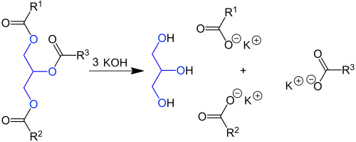 Saponification reaction of a triglyceride
