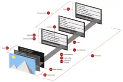 Graphical representation of C2PA metadata structures