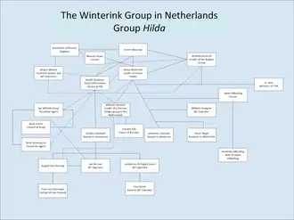 Winterink group