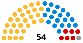 Wokingham Borough Council composition