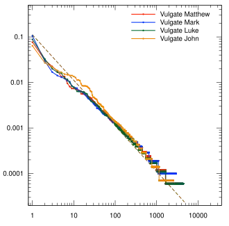 First four books of the New Testament (the Gospels) in the Latin Vulgate version